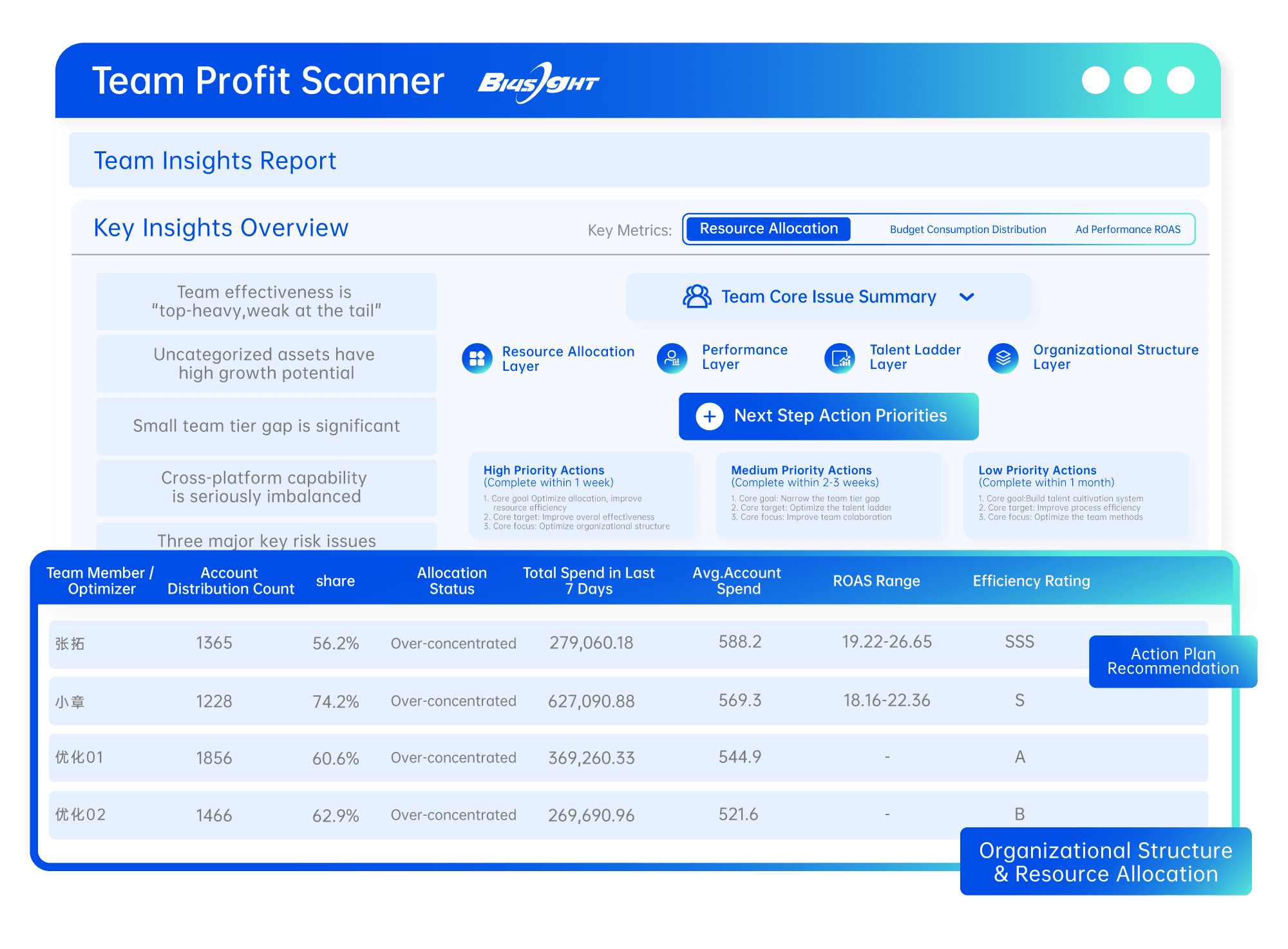 AI Business Insights: Real-time alerts on growth opportunities, cutting decision time by 60%
