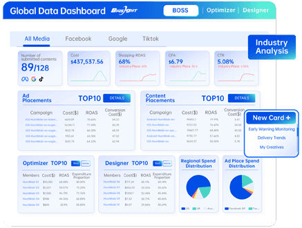 AI Intelligent Loss Prevention: Data-Driven Recommendations to Block Inefficient Delivery