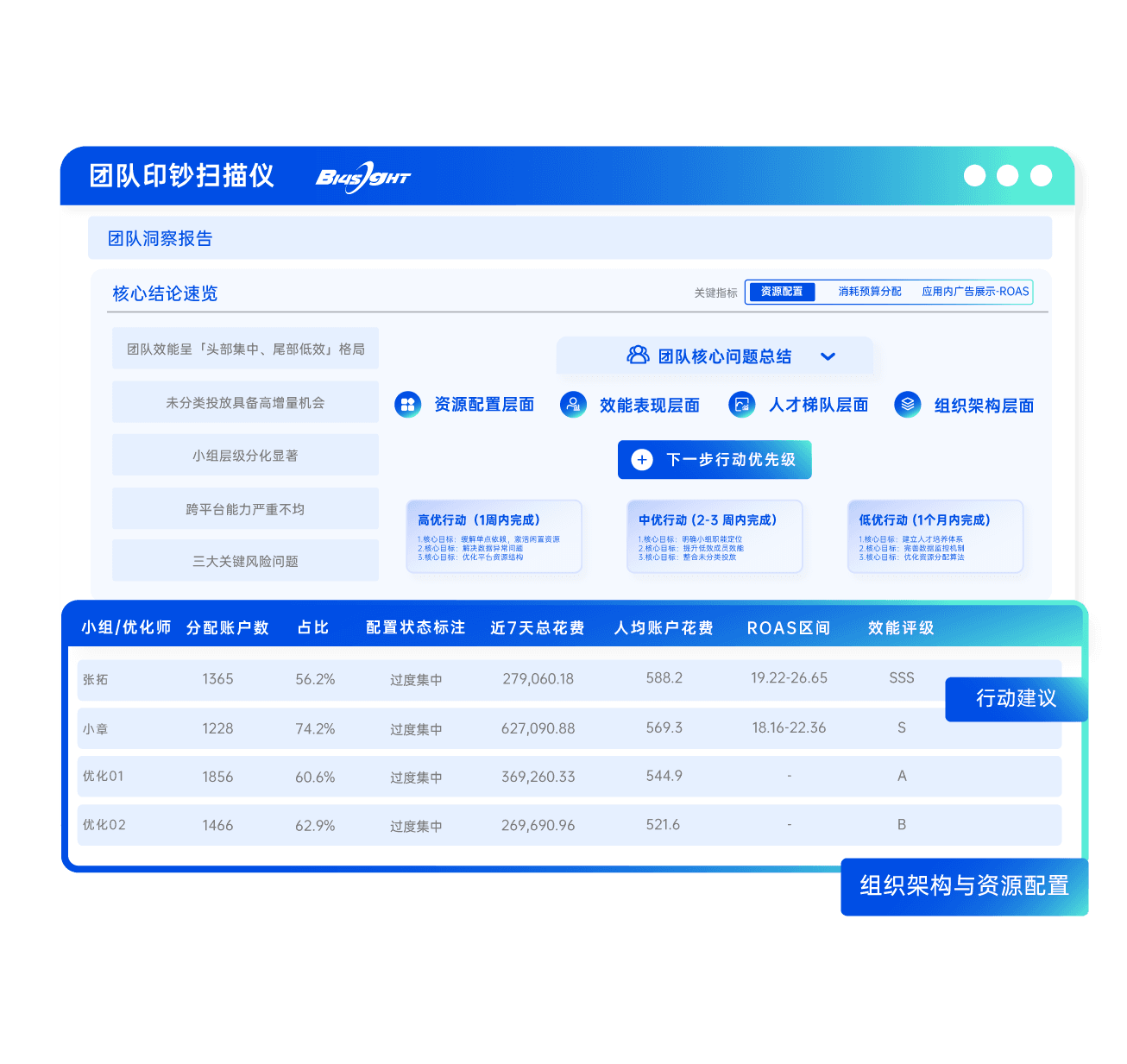 AI生意洞察
实时预警增长机会，决策时间缩短60%