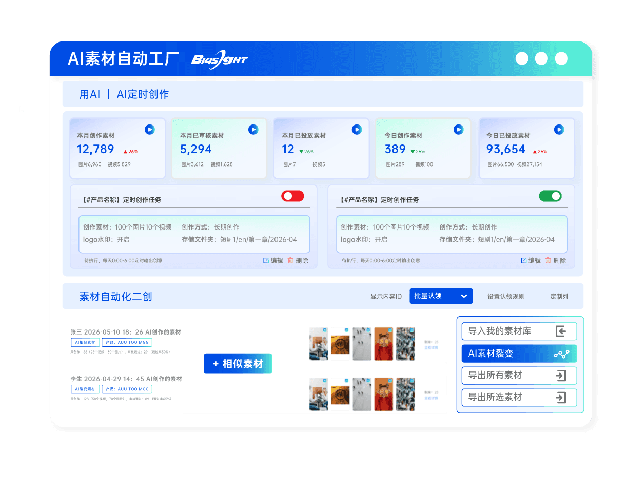 AI素材创作
一键裂变爆款素材，每周多出3天创作精力
