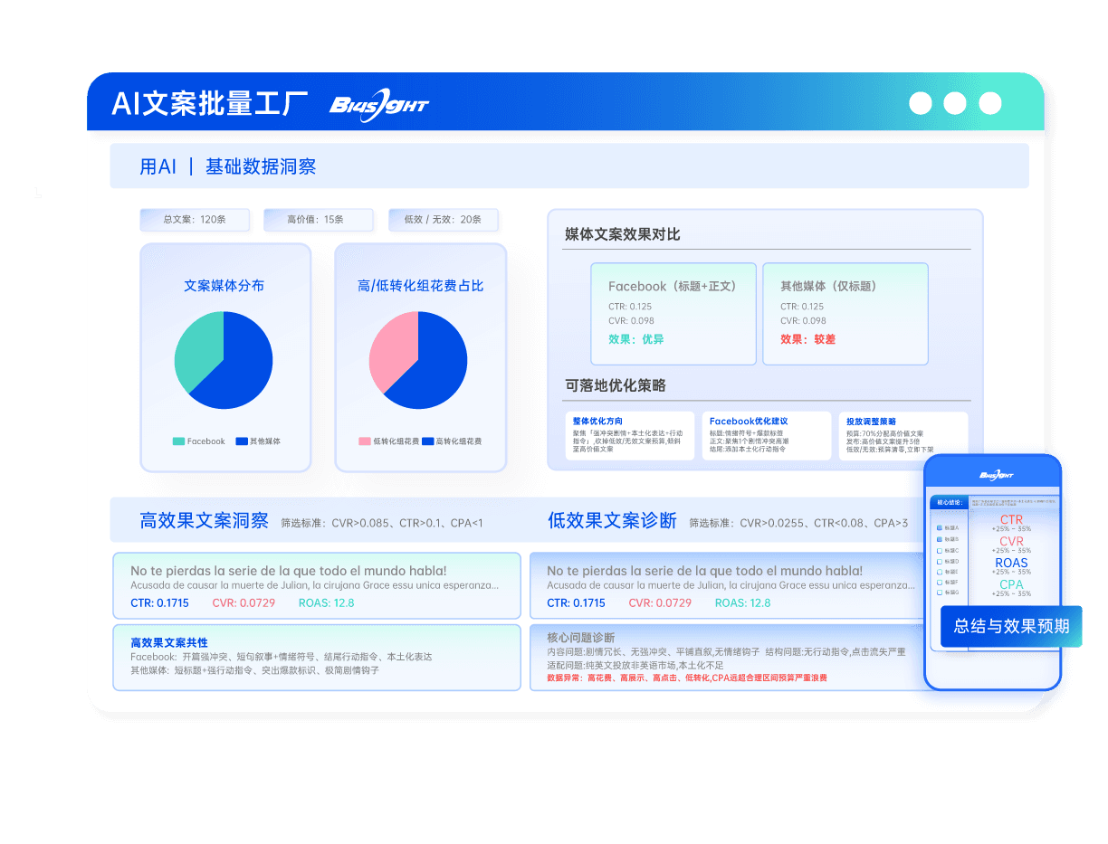 AI文案创作
批量生成合规文案，每条仅需10秒