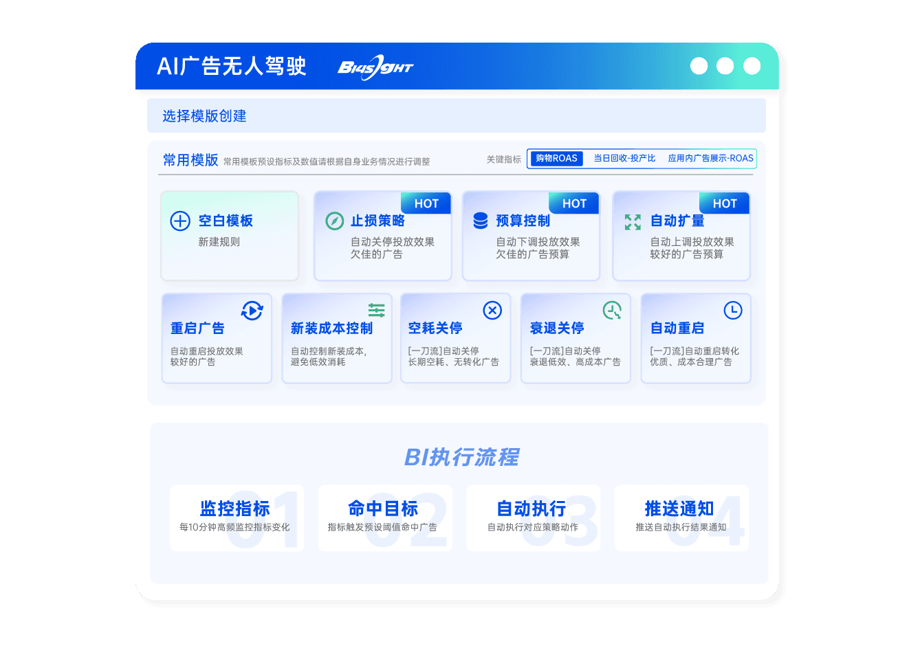 AI广告托管
预设策略自动执行，每天节省2小时人工调控