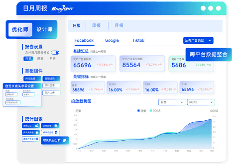 定时策略执行
流量高峰损失降低 70%