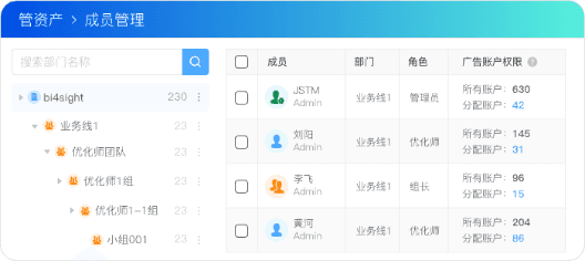 跨团队权限管控：安全隔离不泄露，
合规有保障