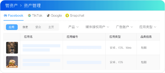 资产数据报表：量化管理不盲目，每月少花 15 小时