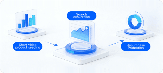 Multi-Touch Attribution Models, Quantify Value, Precise Budget Allocation