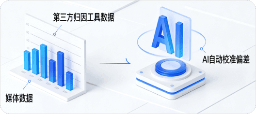 归因数据校准，修正偏差，决策失误减少 90%