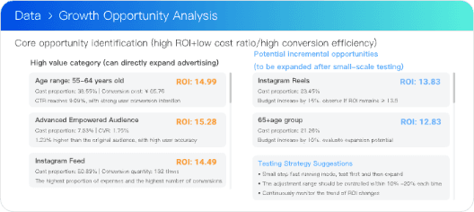 Industry Benchmark Analysis, FB market data reference, faster policy response