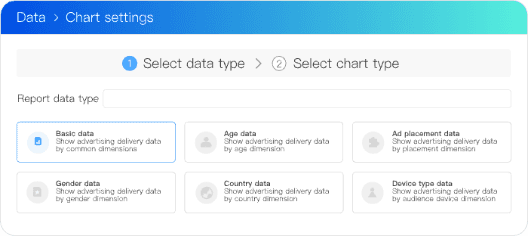 Avoid invalid consumption, reduce 35% waste cost monthly
