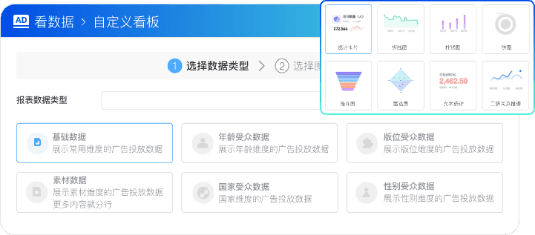 自定义报表与全局看板，
适配多角色需求