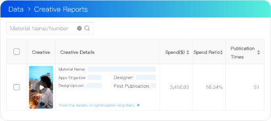Custom Creative Reports, data visualization, no blind decision