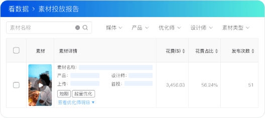 自定义素材报表，让数据可视化，
决策不盲目