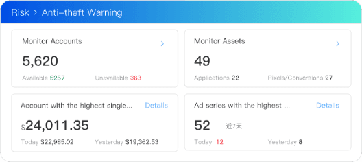 5-Layer Anti-Fraud Interception, control loss at early stage